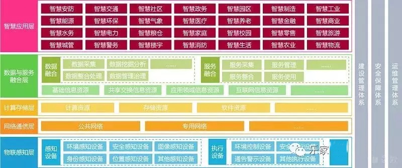 解读《2019年中国智慧城市发展研究报告》