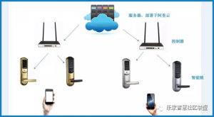 WiFi6认证计划启动 将为智能家居领域带来更多便捷