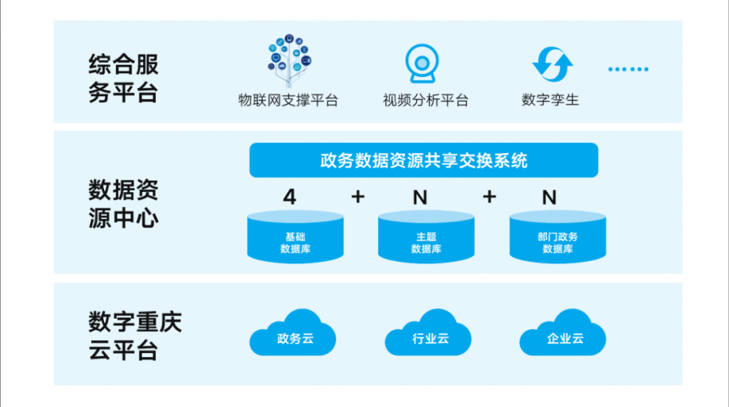 重磅！重庆市新基建重大项目建设行动方案出炉啦