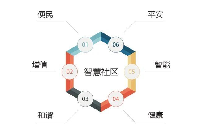 国家发改委：构建智慧社区，开展“时间银行”动员民众参与