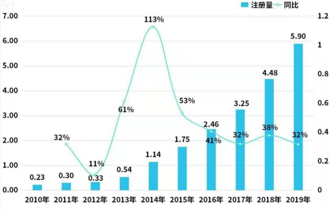 华为入局，喊了多年的全屋智能能火吗？